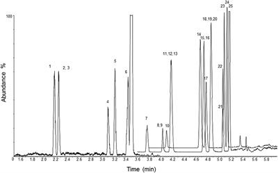 Ultra-High-Performance Liquid Chromatography-Tandem Mass Spectrometry Assay for Quantifying Fentanyl and 22 Analogs and Metabolites in Whole Blood, Urine, and Hair